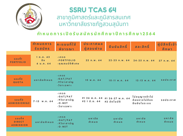 ปฏิทินการรับสมัครนักศึกษา ปี 2564